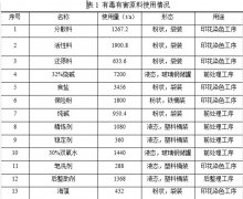 华纺股份有限公司清洁生产审核第一次公示